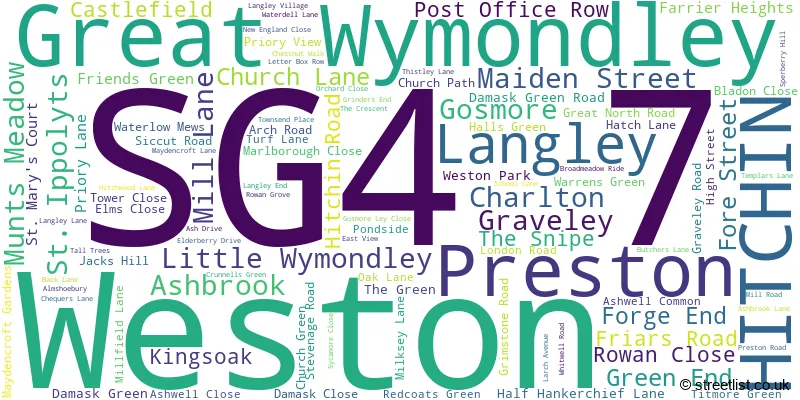 A word cloud for the SG4 7 postcode